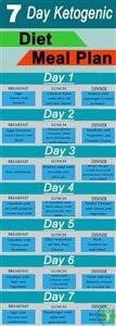 Vegan Keto Diet Plan for Beginners